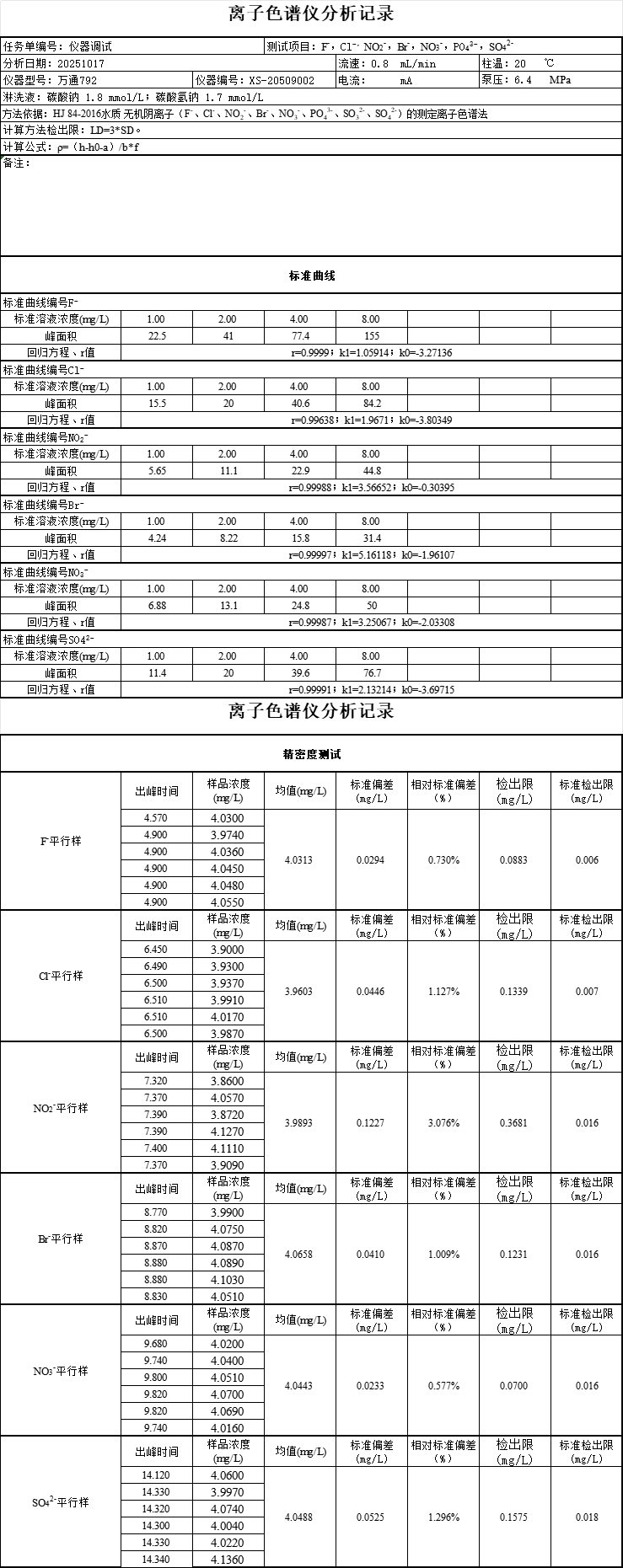 瑞士万通792调试