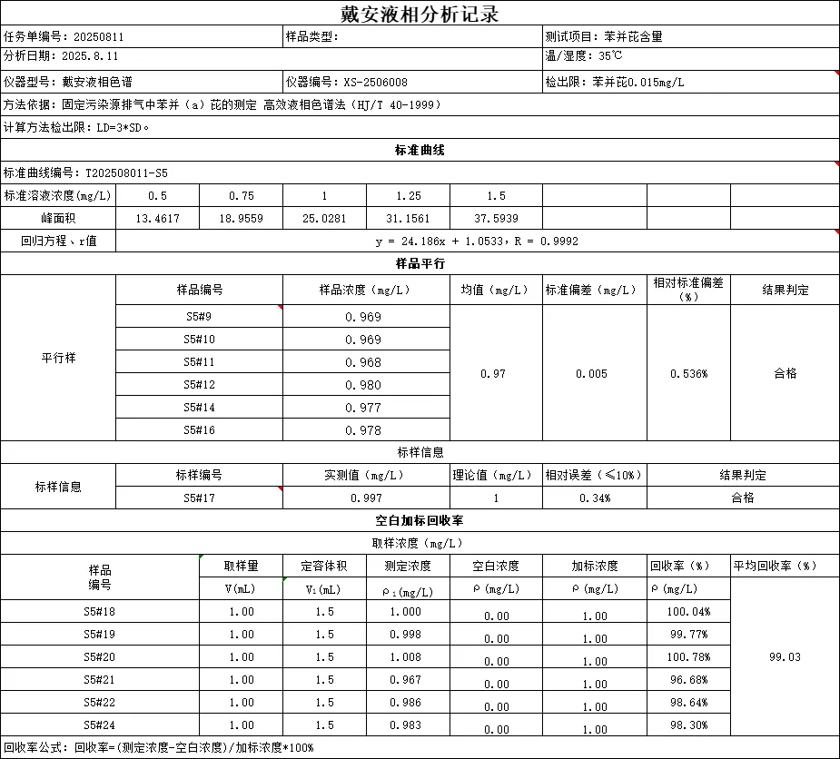戴安液相色谱调试报告
