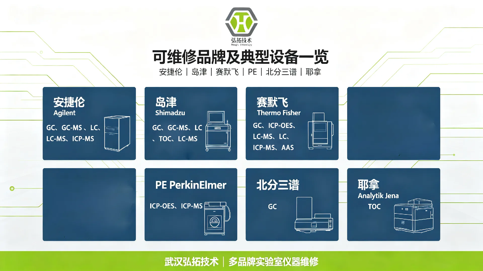 维修类型